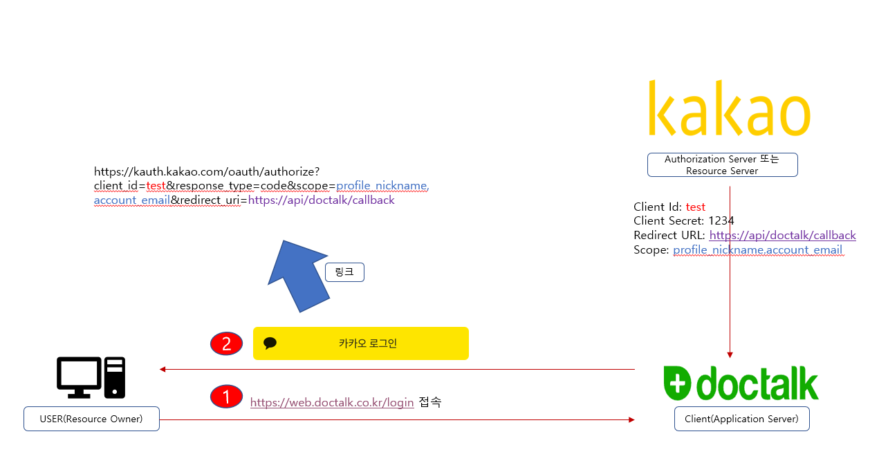 kakao_login_link