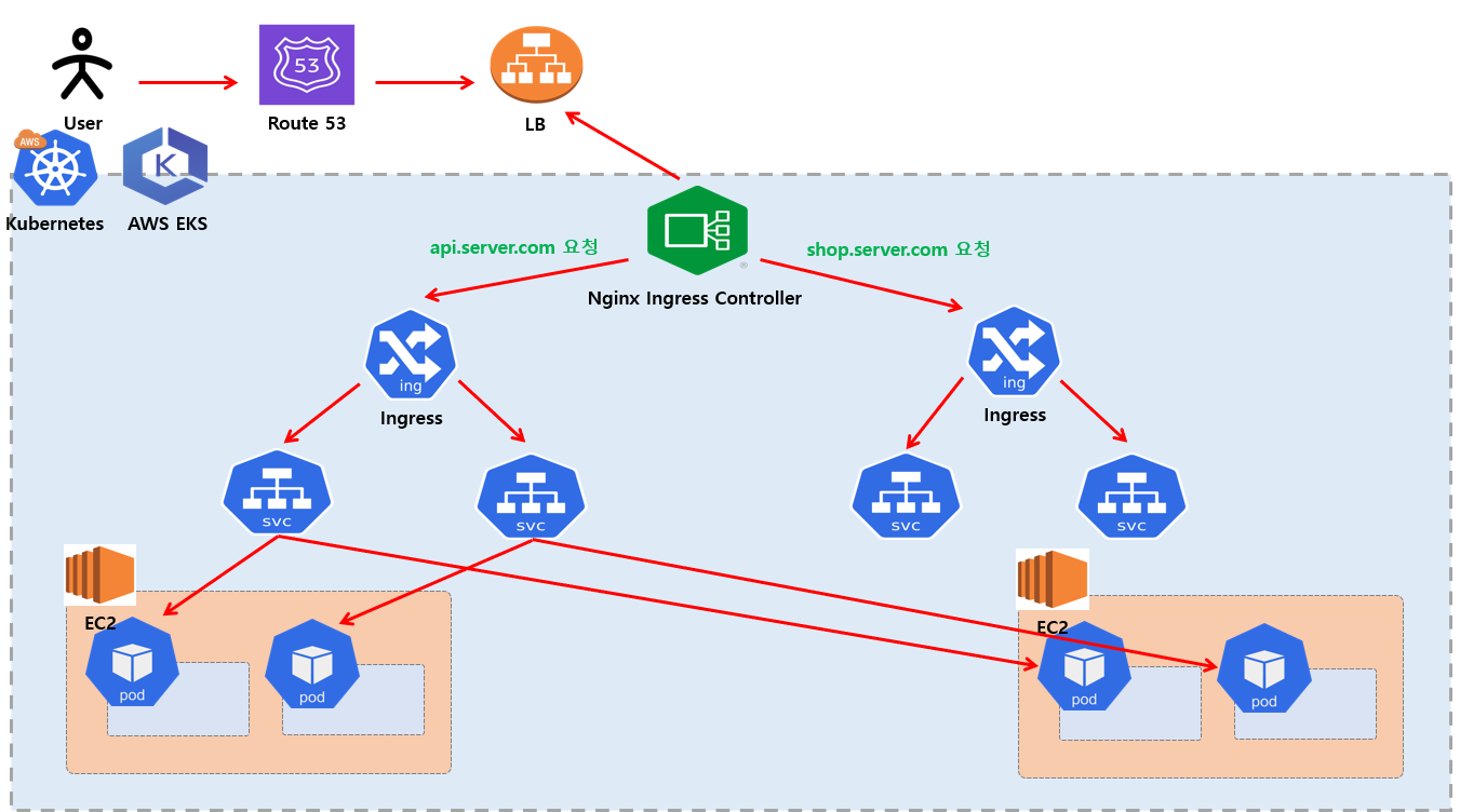 Ingress-2