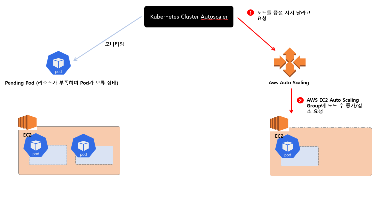 Autoscaling-EC2-architecture