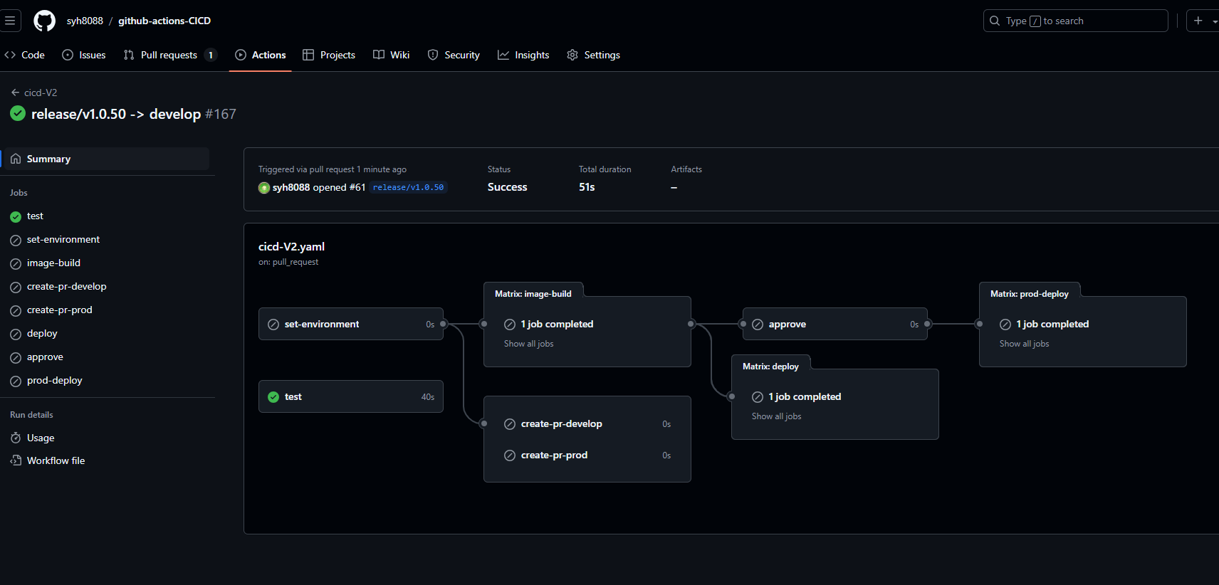 13-PR-testV1-Actions-Detail-Release-CREATE-PR