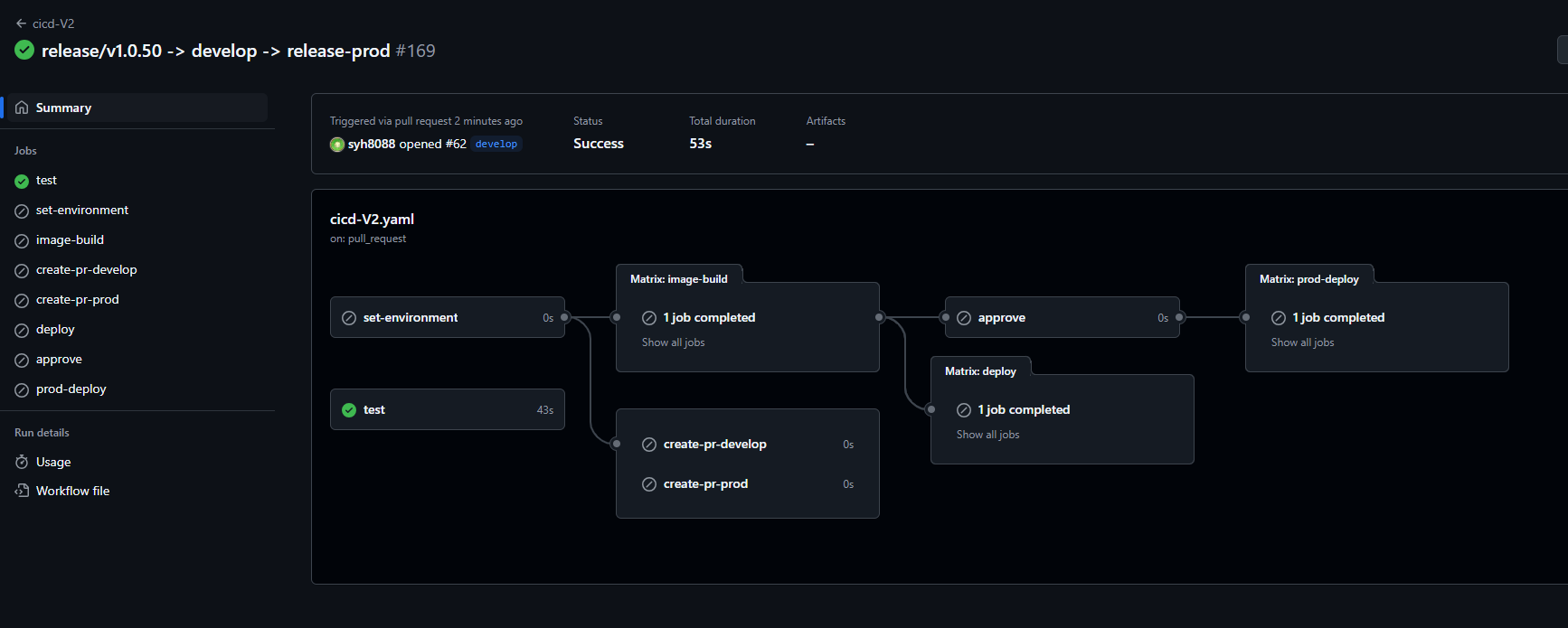 18-PR-testV1-Actions-Detail-release-prod-Merged