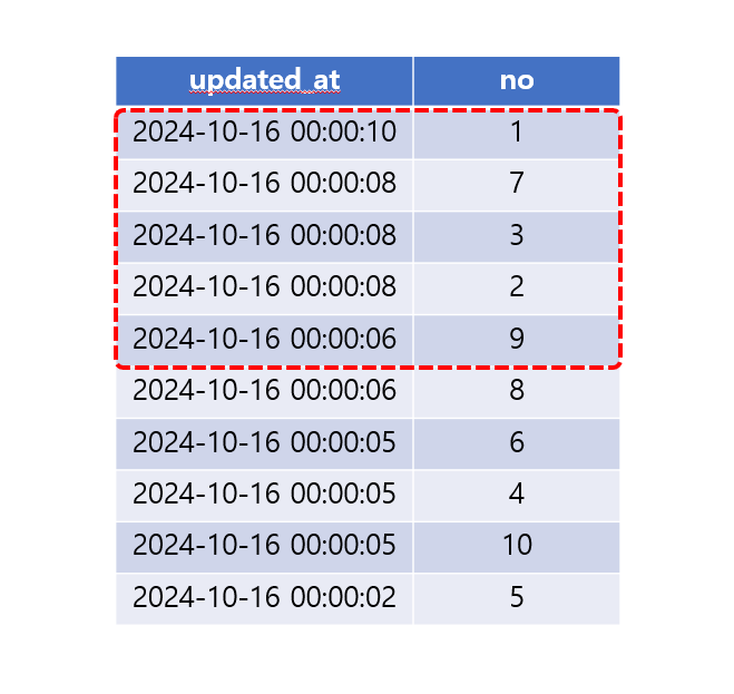 1차 범위조건 쿼리.PNG