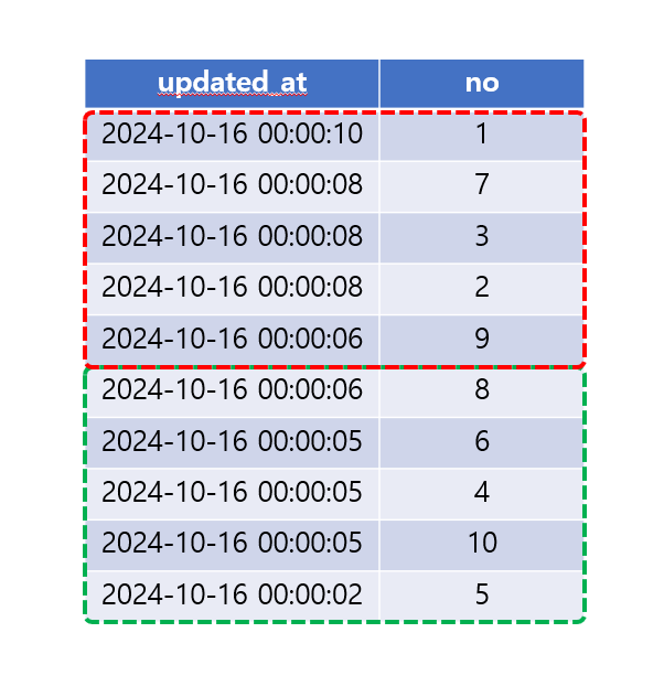 2차 범위조건 쿼리.PNG