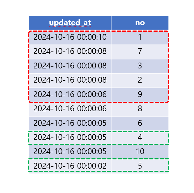 잘못된 2차 범위조건 쿼리.PNG