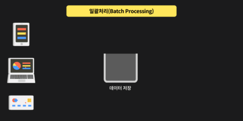 Batch Processing 출처: https://fastcampus.co.kr/data_online_spark