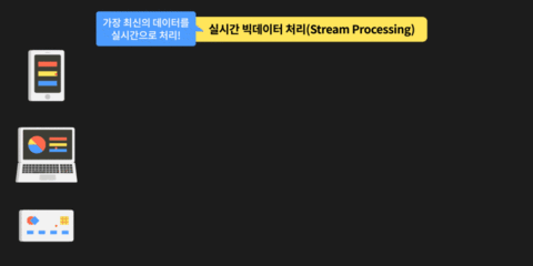 Data Stream Processing 출처: https://fastcampus.co.kr/data_online_spark