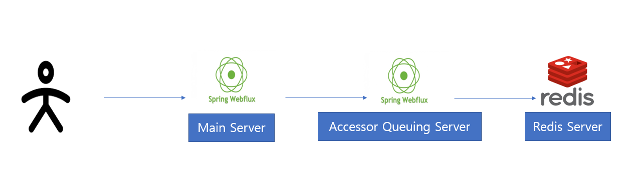 Spring Webflux 부하 테스트