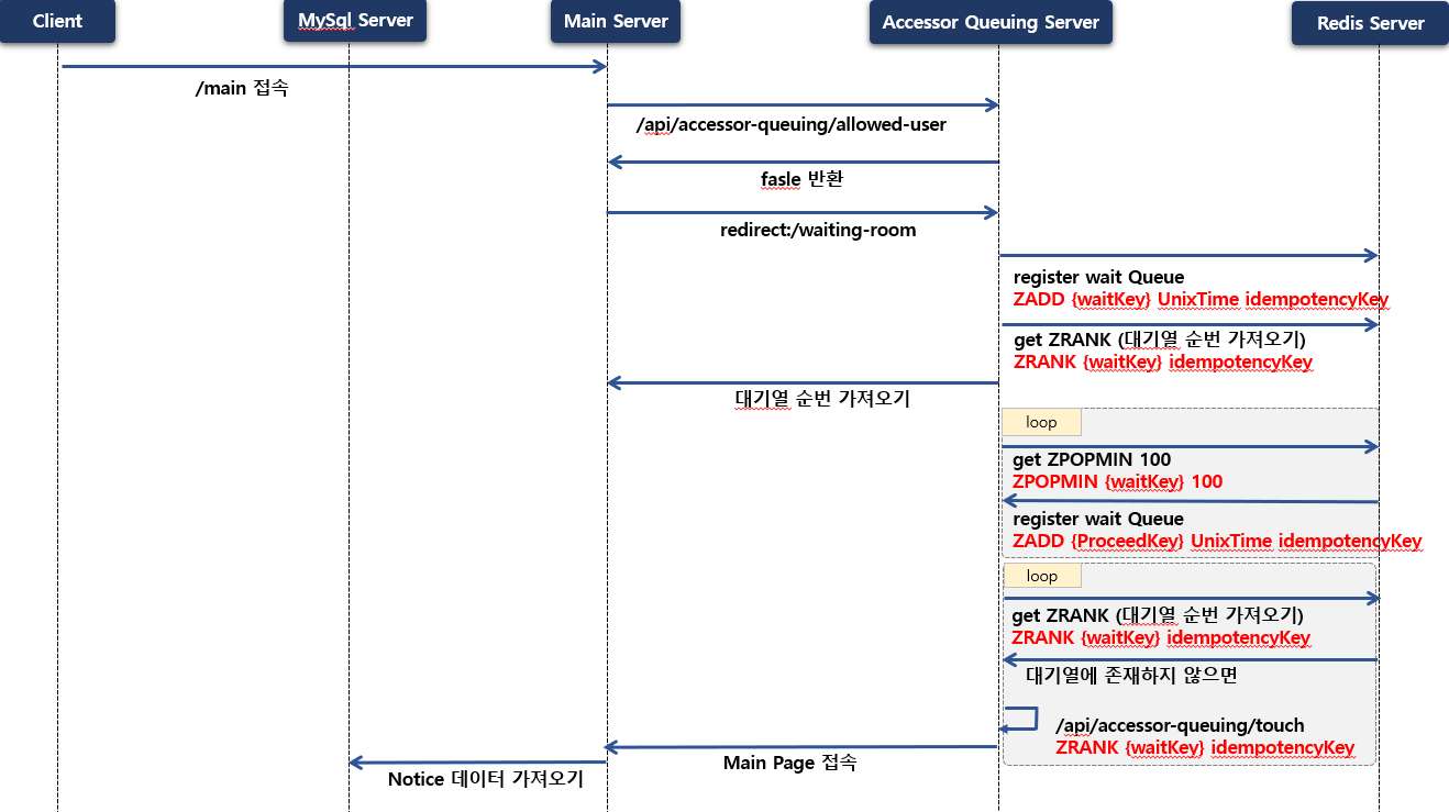 Spring Webflux 부하 테스트