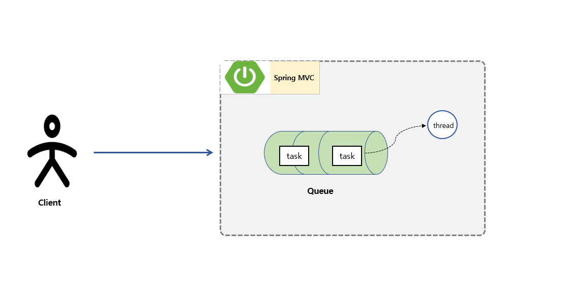 spring MVC