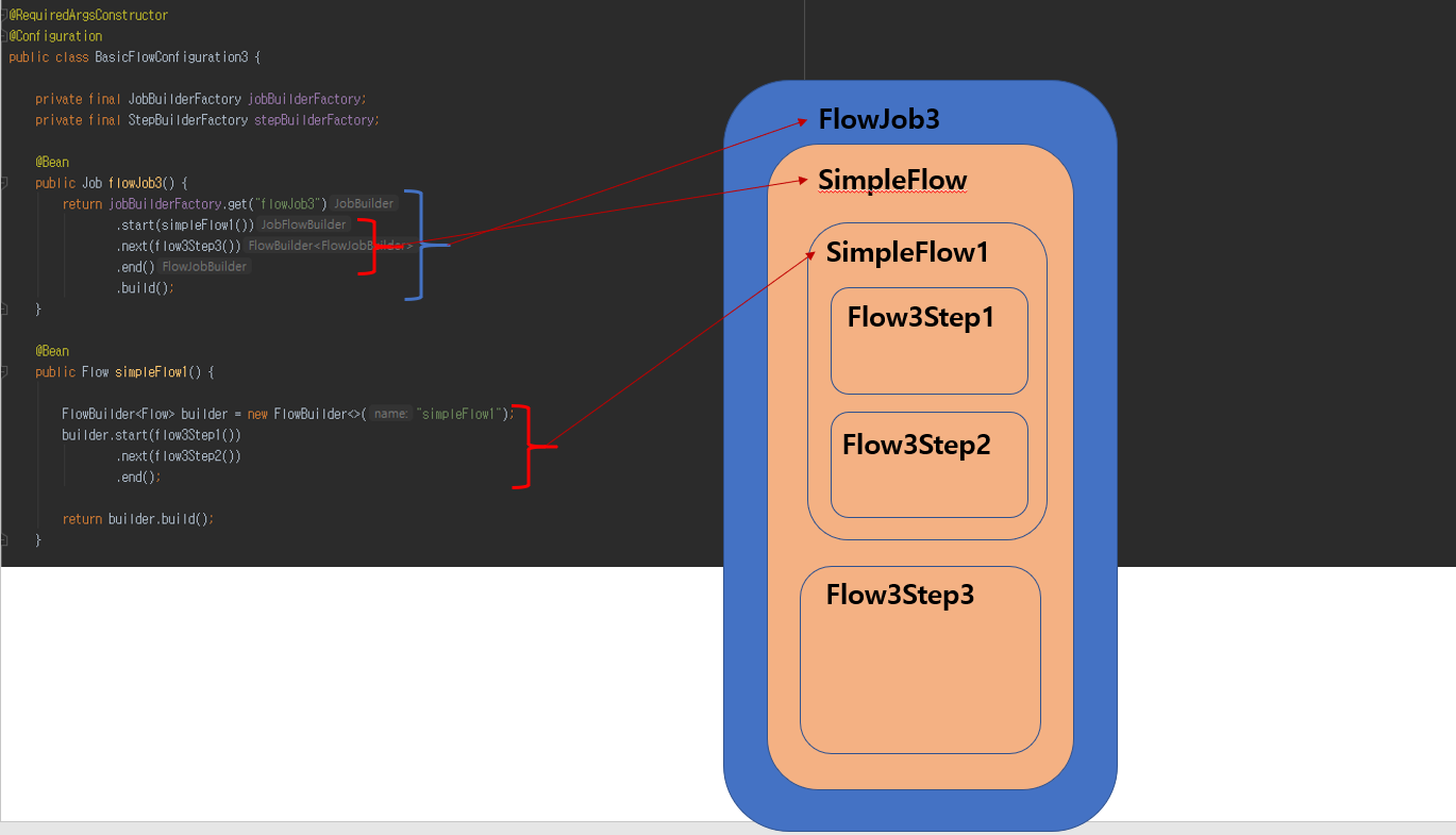 BasicFlowConfiguration3_object