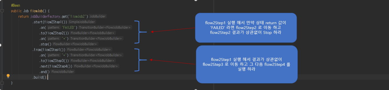 flowStep2Process