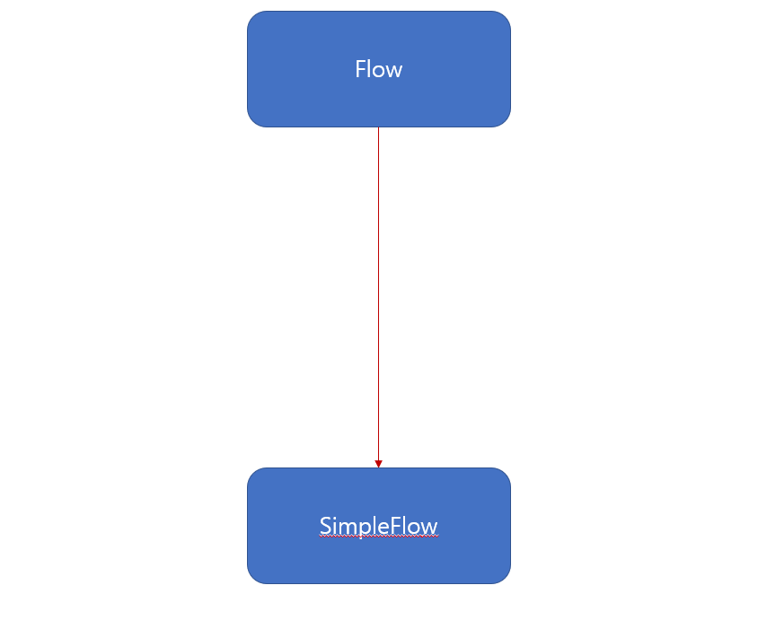 flow_interface