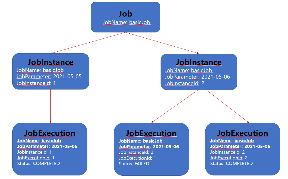 job_instance_execution_domain