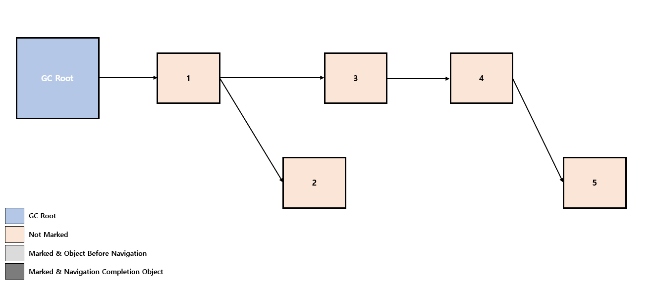 Concurrent-Mark-Problem-1