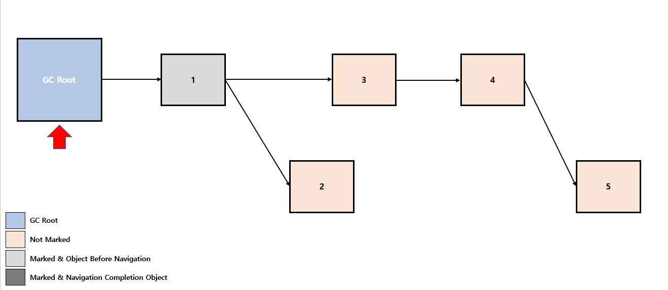 Concurrent-Mark-Problem-2