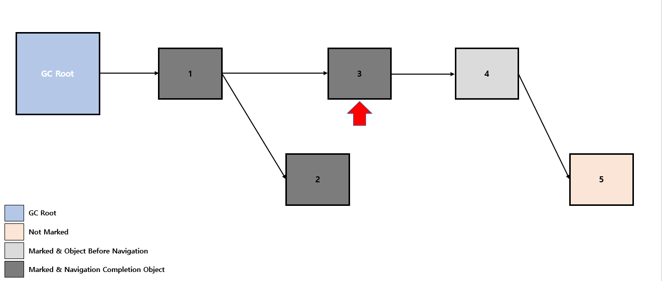 Concurrent-Mark-Problem-5