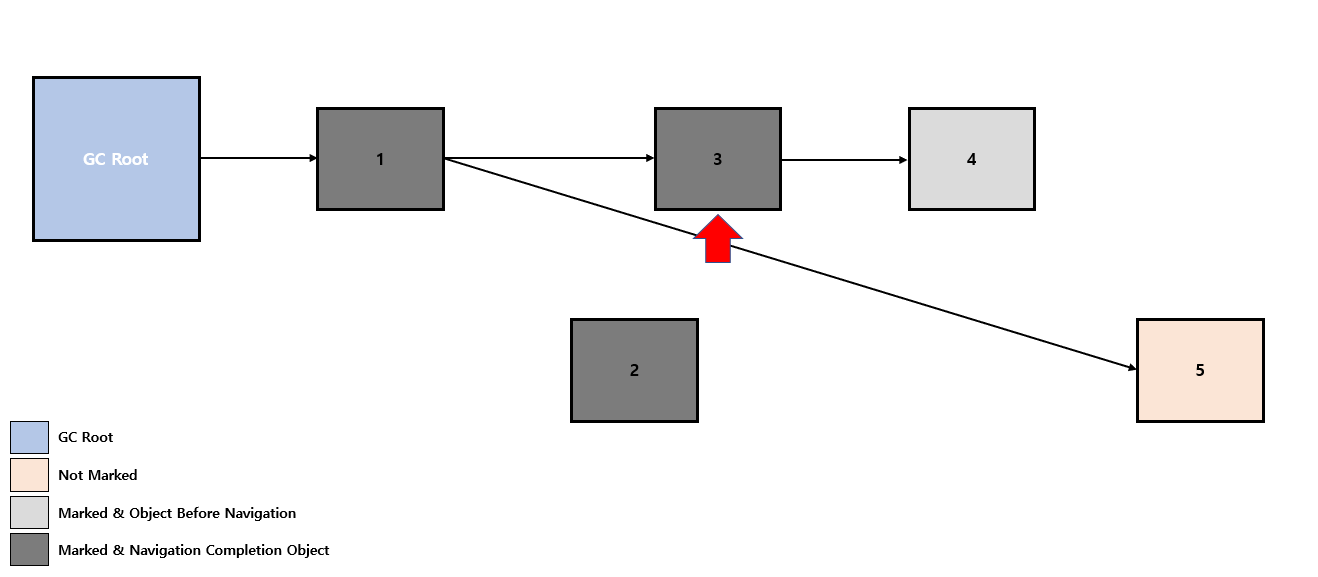 Concurrent-Mark-Problem-6