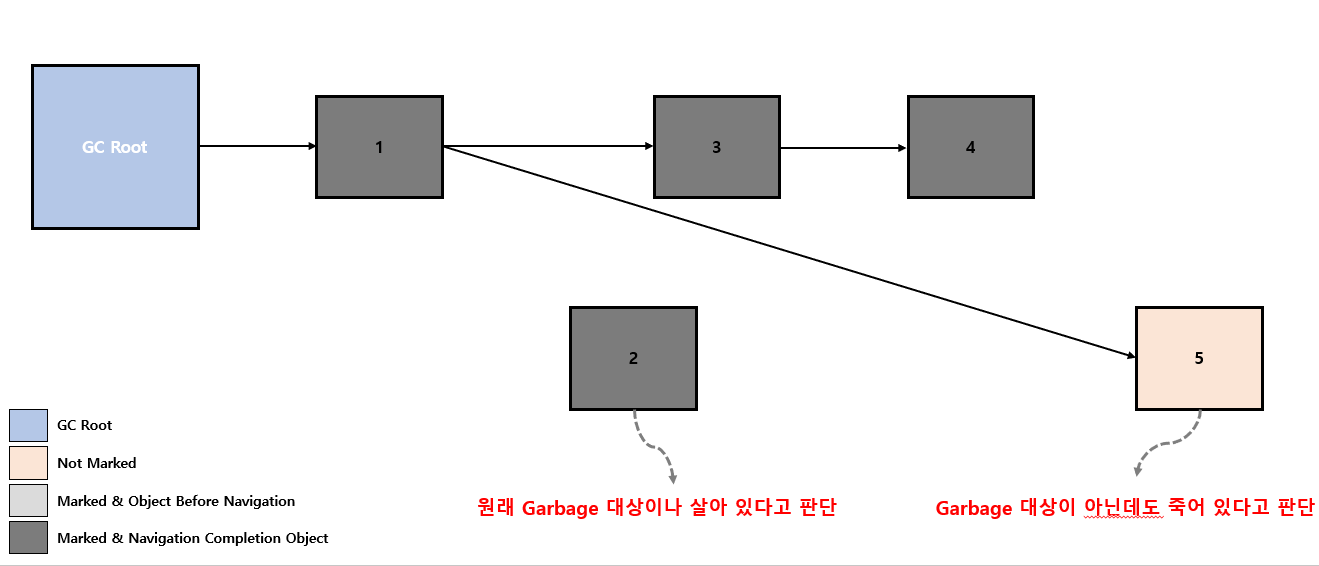 Concurrent-Mark-Problem-8