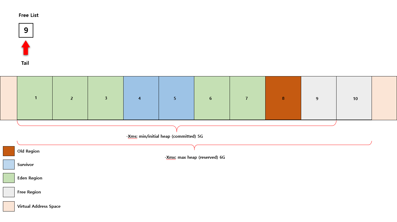 G1GC-region-6