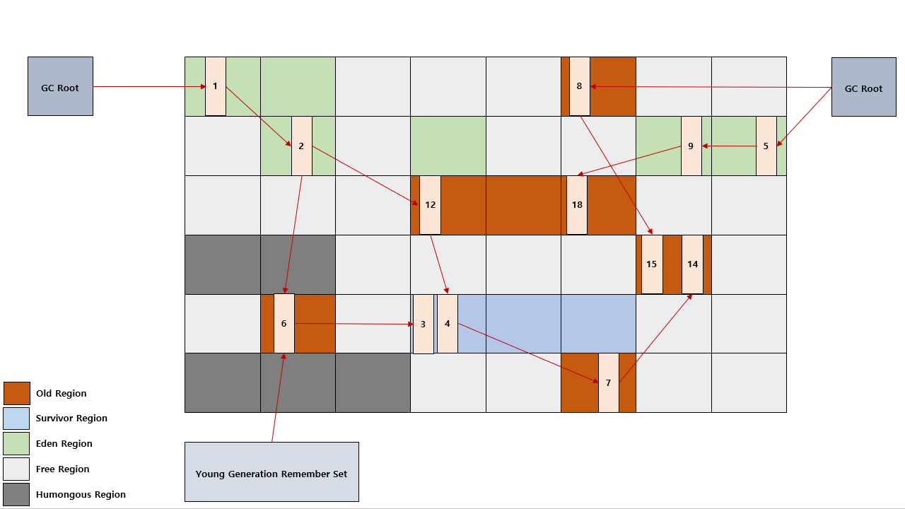 G1GC-FLOW-1