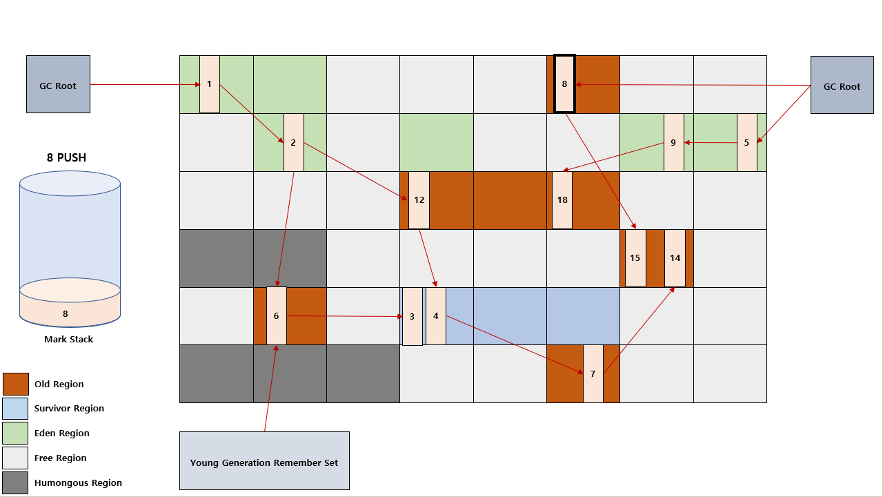 G1GC-FLOW-2