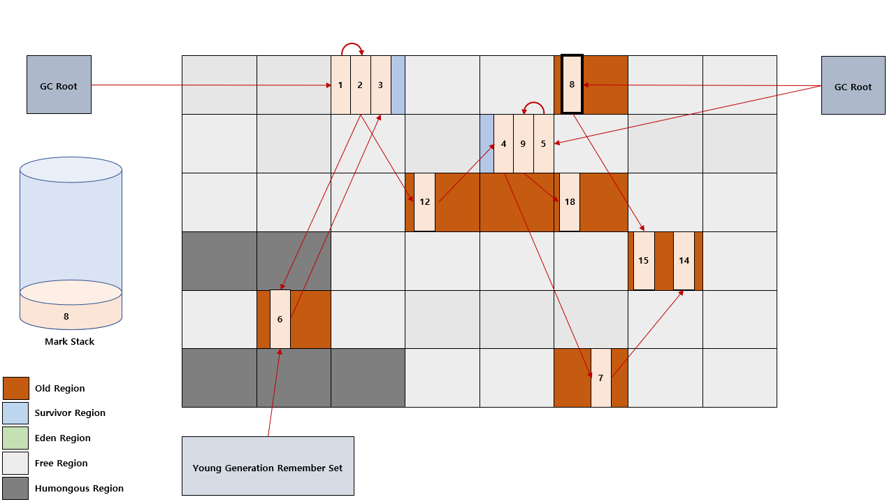 G1GC-FLOW-3