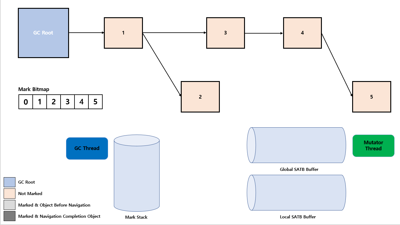 SATB-buffer&mark-stack-1