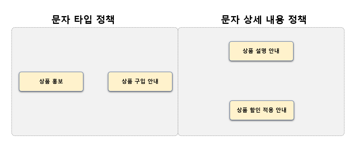 문자 타입 종류.png