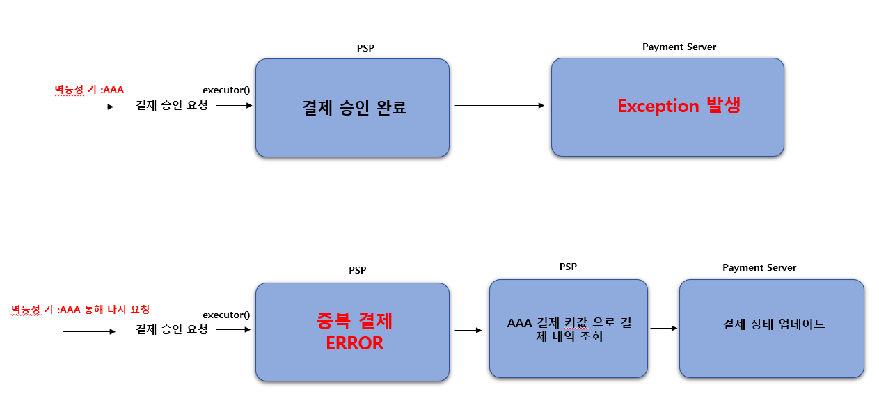 멱등성1.png