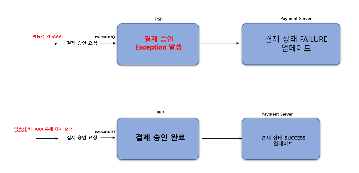 멱등성2.png