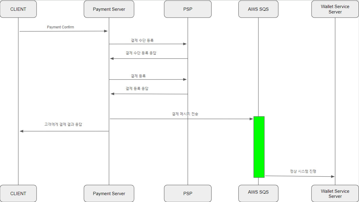 Transaction OutBox transactionOutboxPatternSequenceDiagram.png