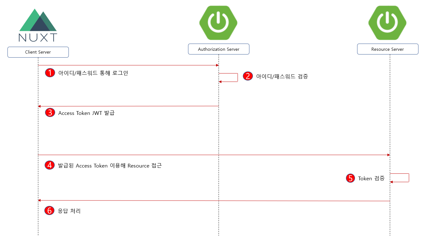 jwt_diagram