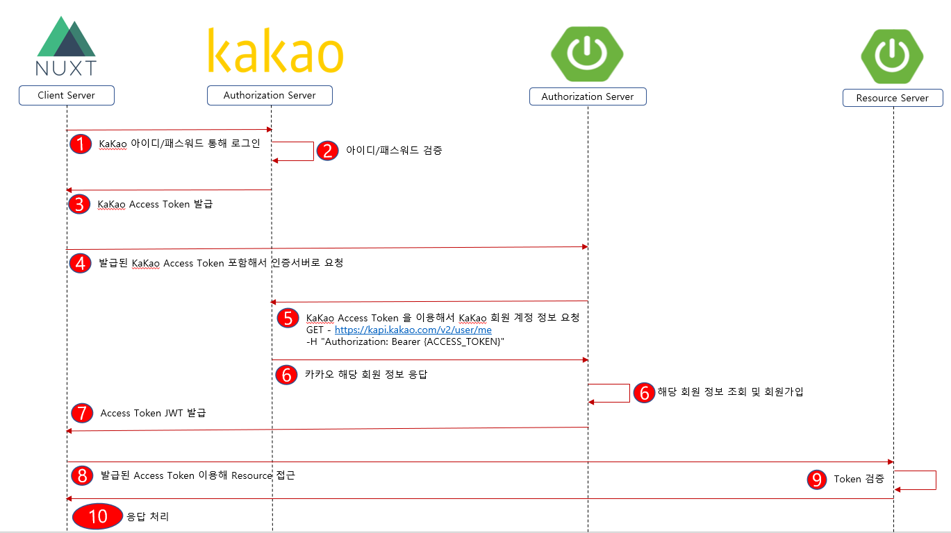 social_diagram