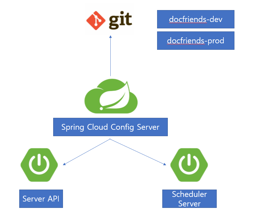 blockDiagram