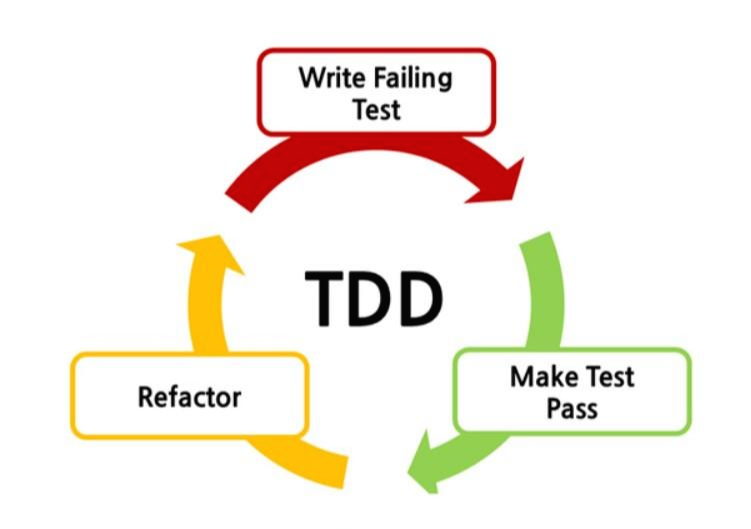 TDD Red-Green-Refactor