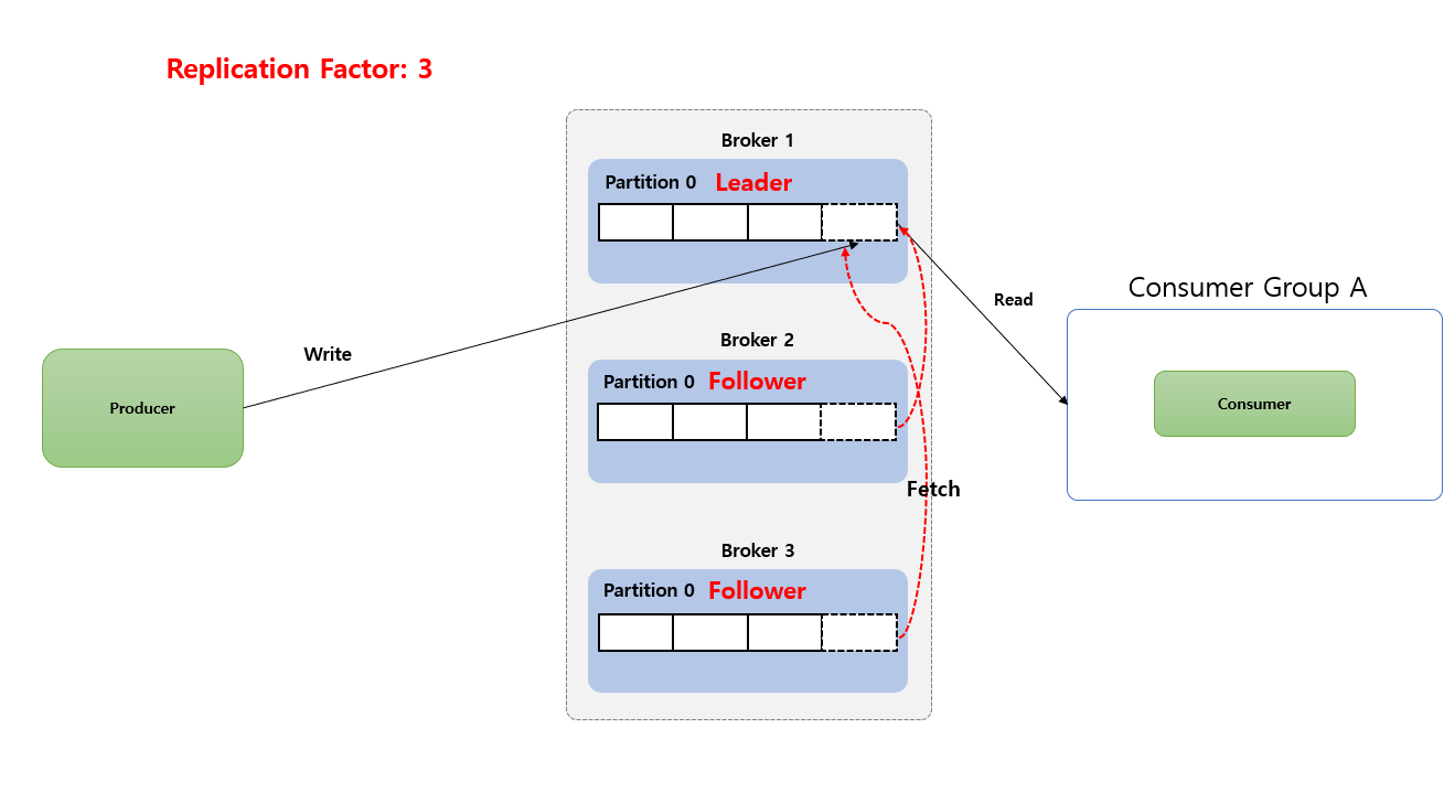 BrokerReplication1