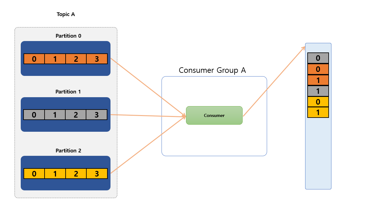 Kafka Message Ordering
