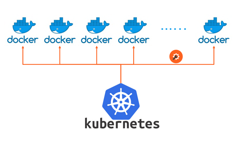 kubernetes