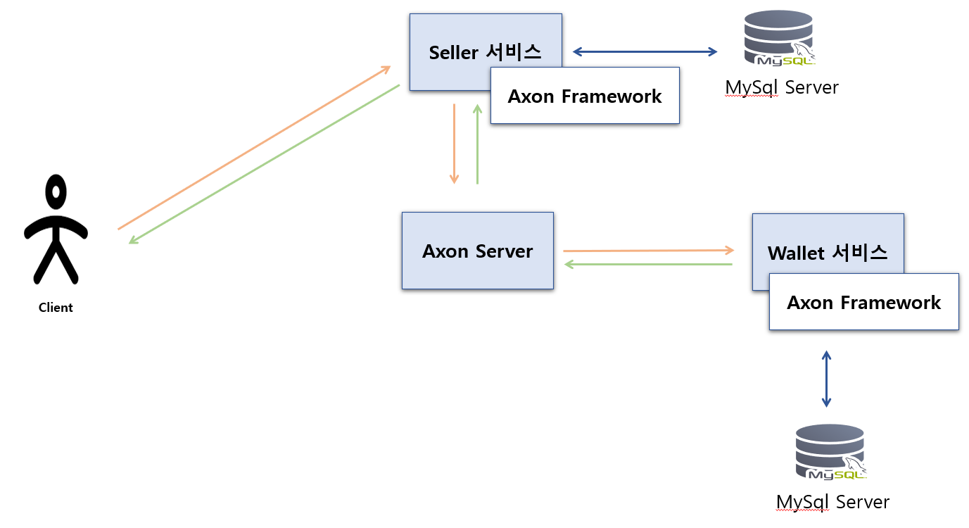 AXON 설명 이미지