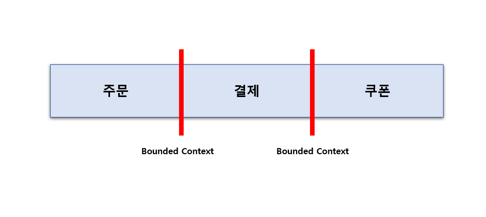 Bounded Context