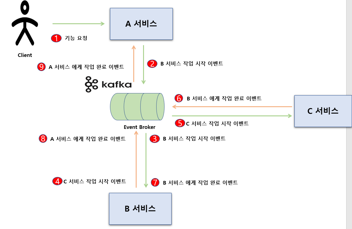 SAGA_패던 예시