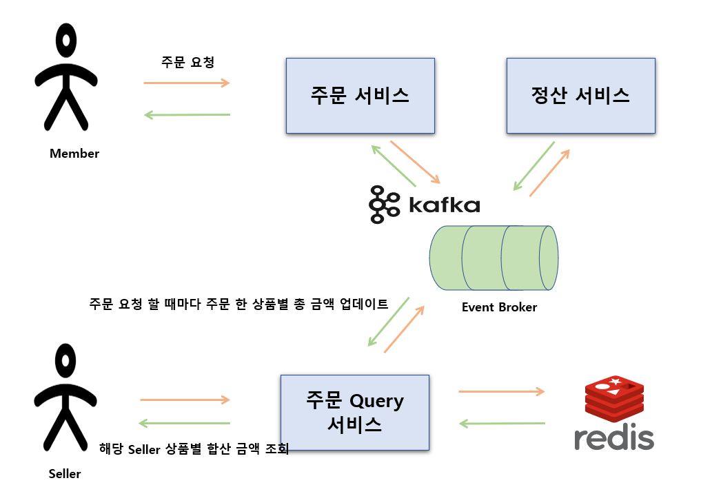 CQRS_Architecture