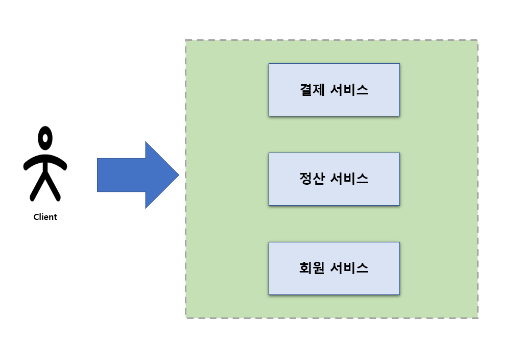 비즈니스 동작을 기준으로 분리