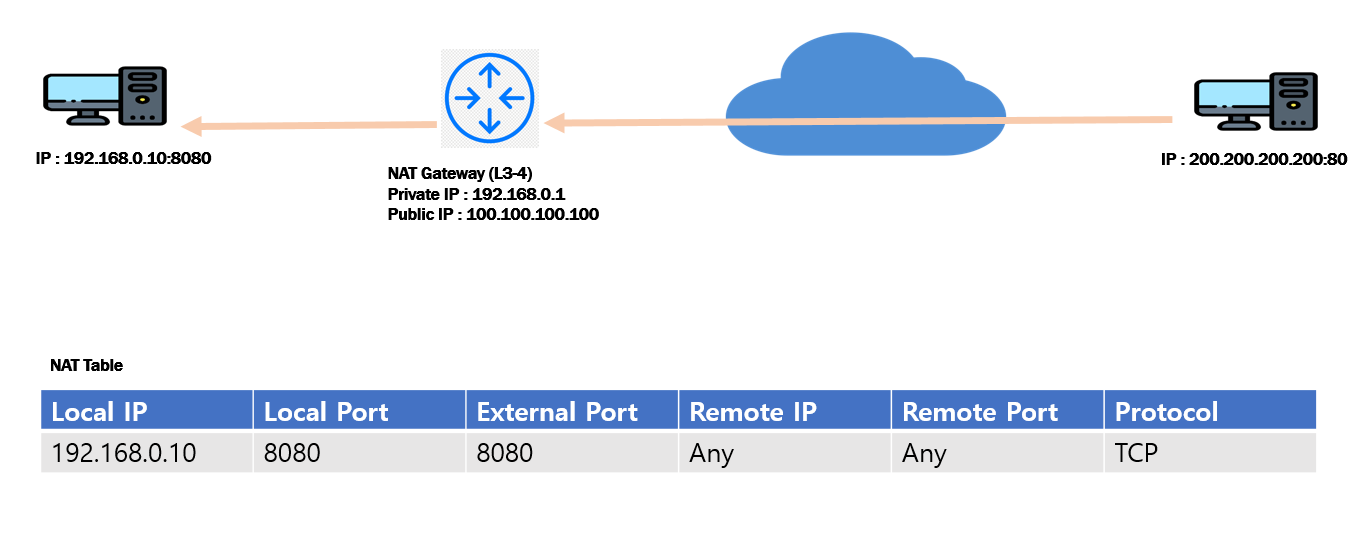 UPnP1