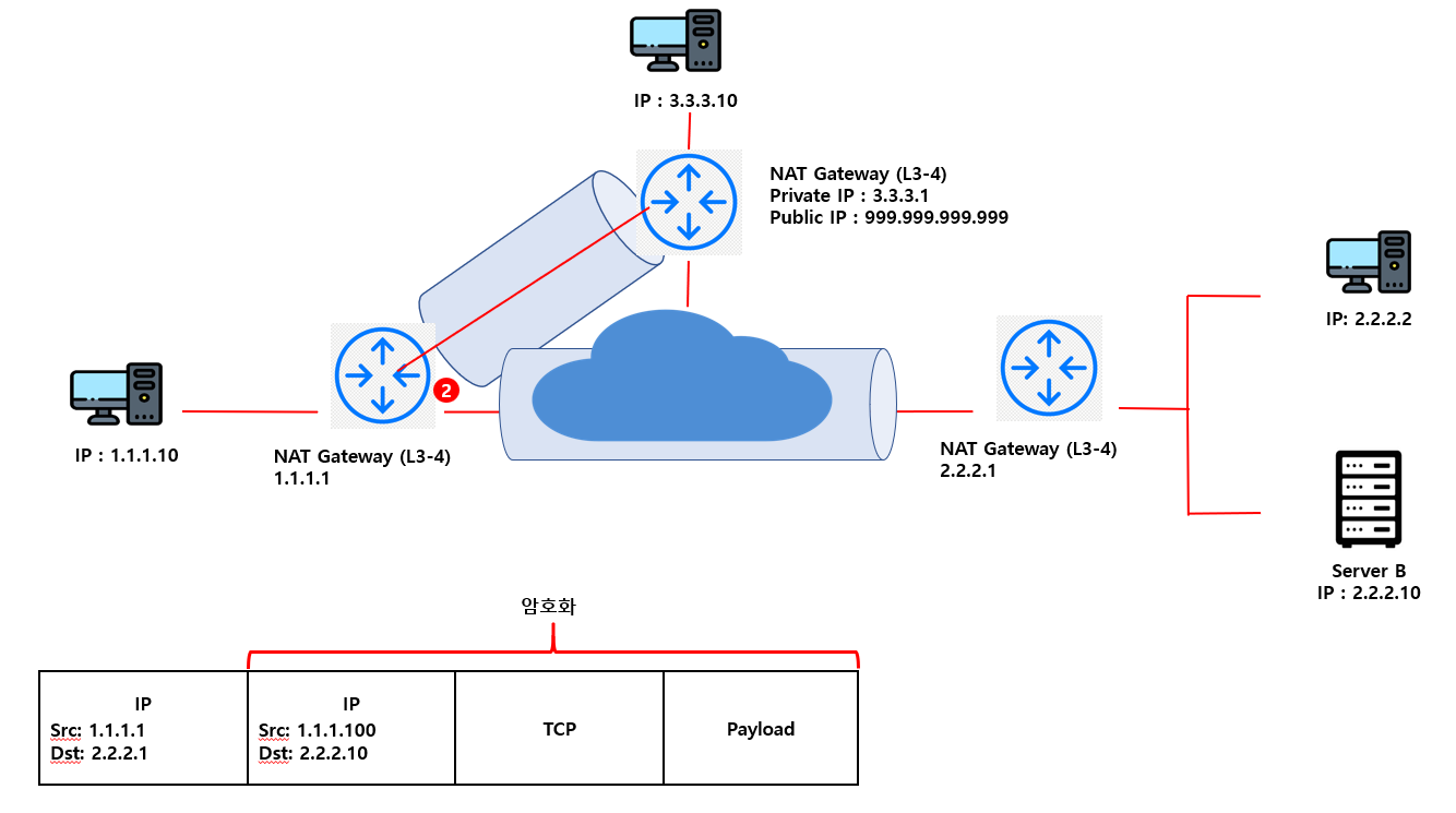 VPN_GtoE 2