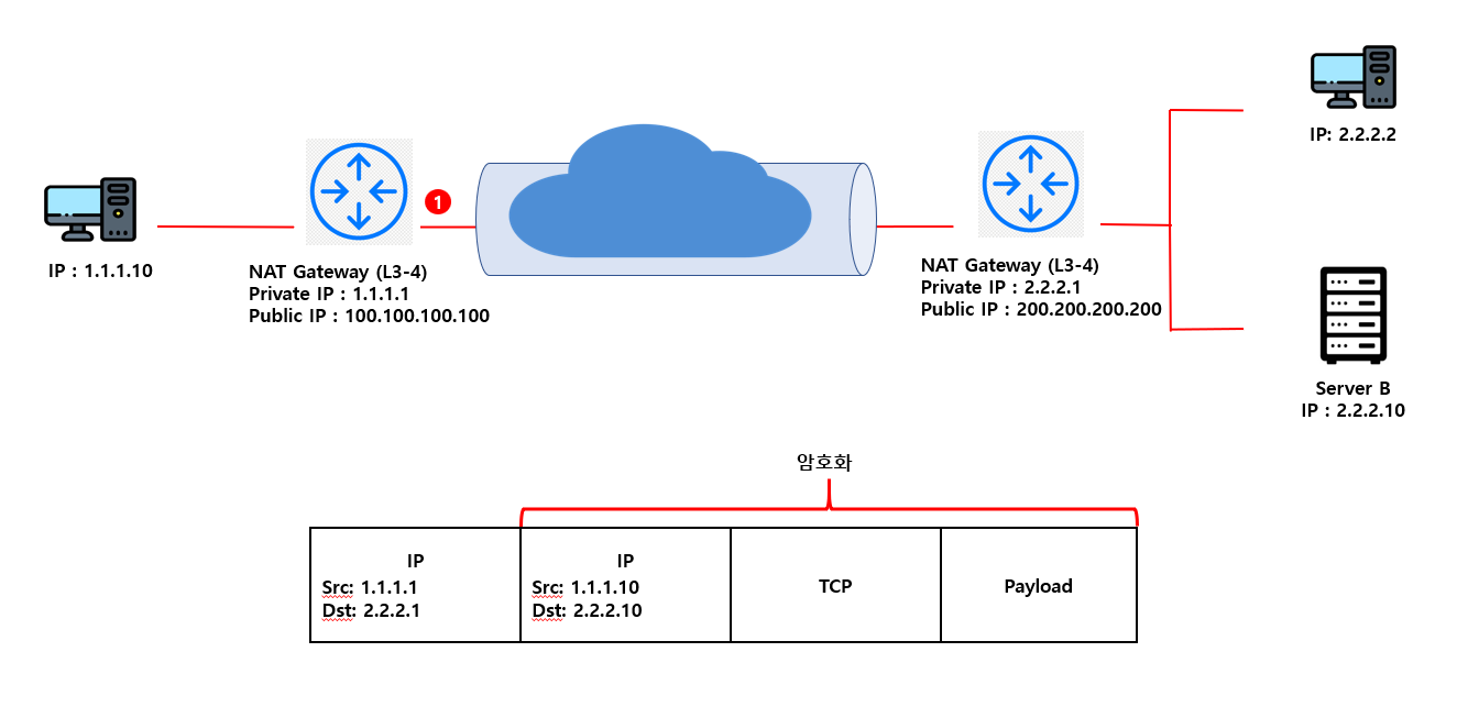 VPN_GtoG 1