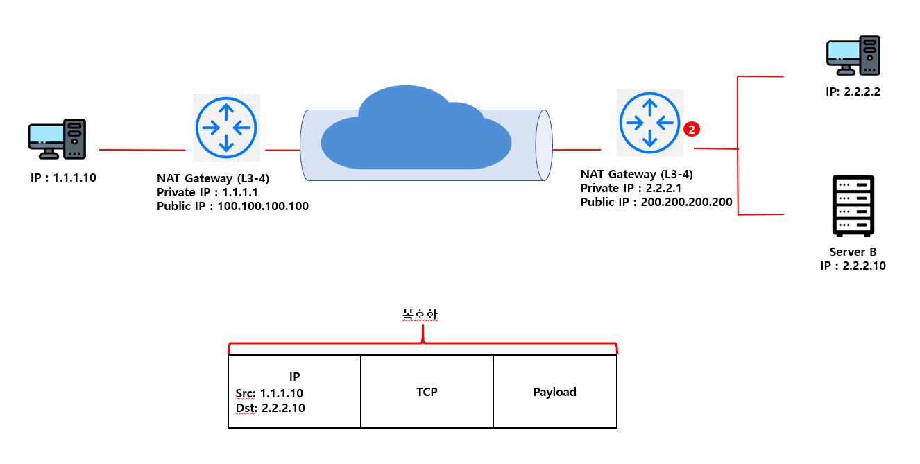 VPN_GtoG 2